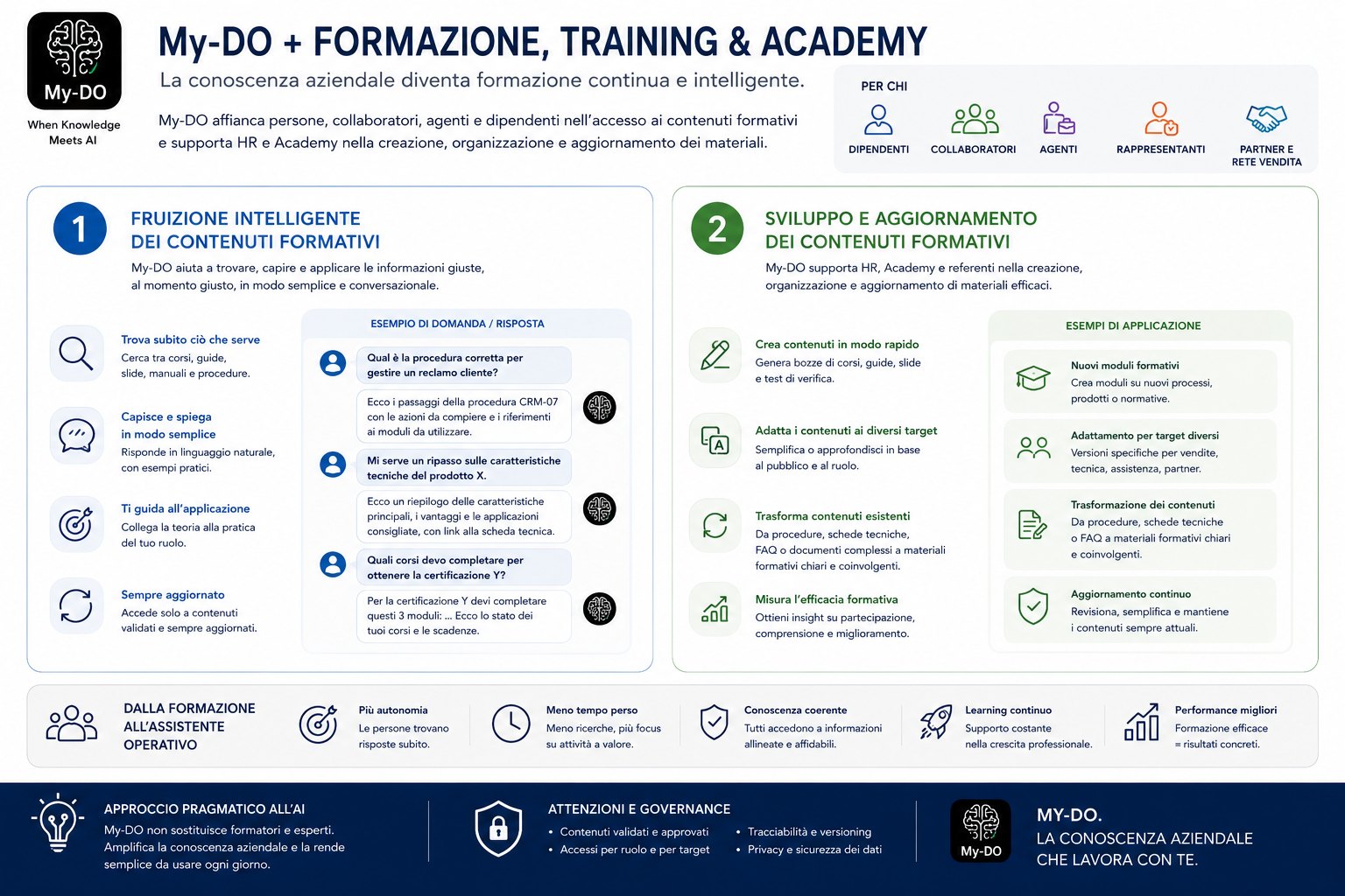 Visuale Training & Academy e My-DO
