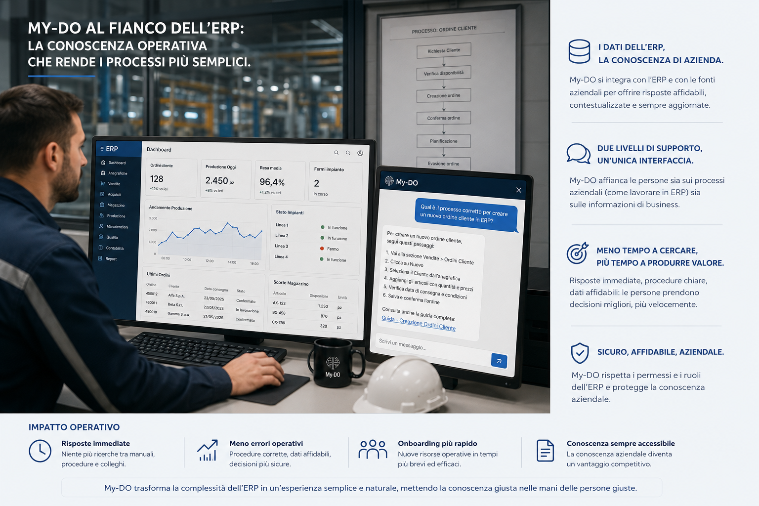 Mosaico visuale ERP e My-DO